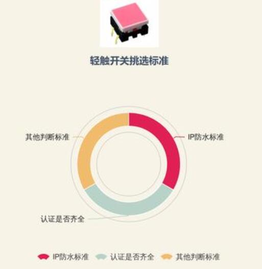 選型防水輕觸開關要點