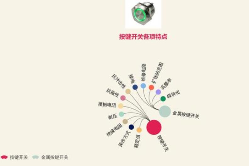 ?金屬按鍵開關特點